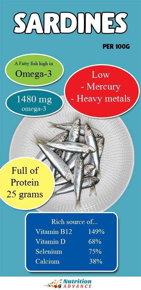 omega 3 sardines nutrition facts